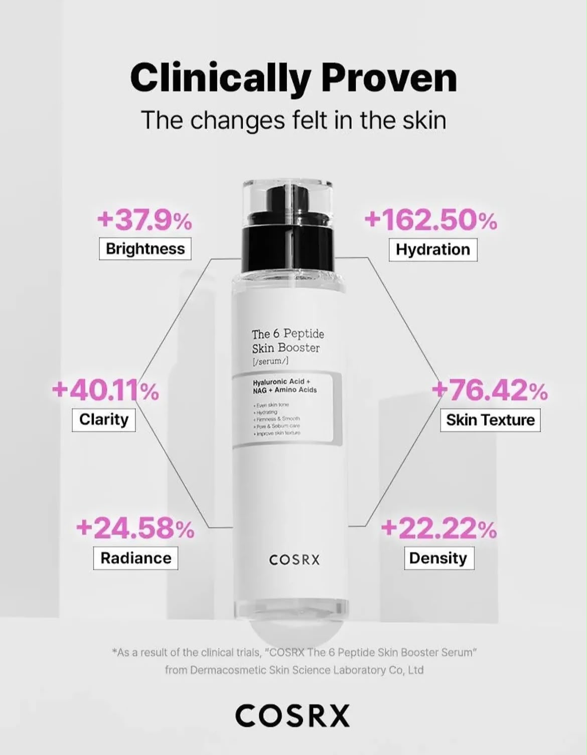 COSRX 6 Peptide Skin Booster Serum 150ml