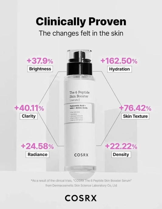 COSRX 6 Peptide Skin Booster Serum 150ml